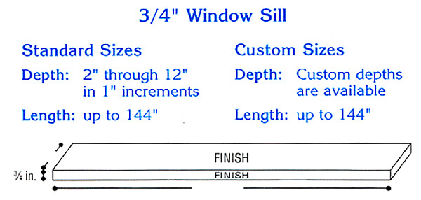 window sill diagram